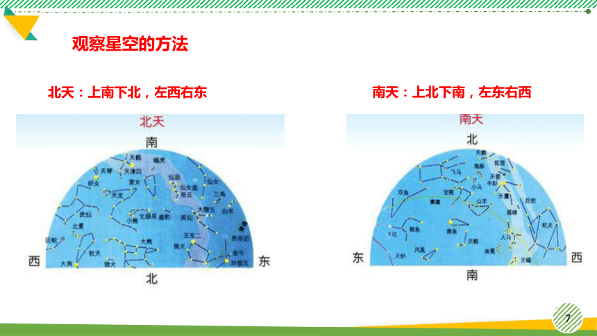 秋季星座(秋季星座有哪些)