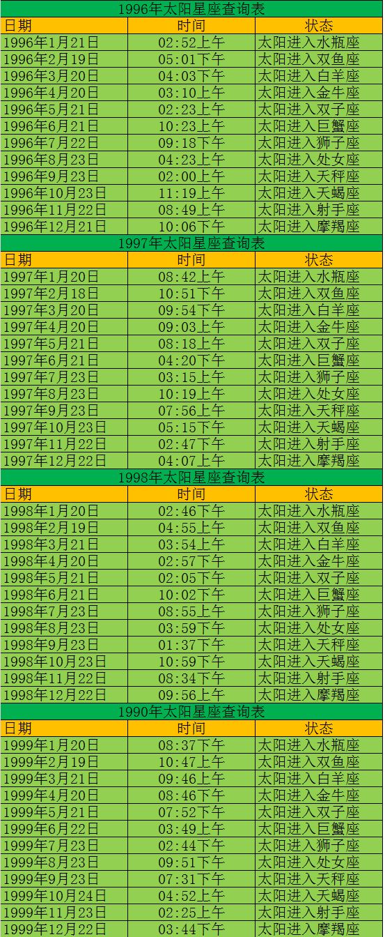 11月的星座是什么星座(11月是啥星座的)