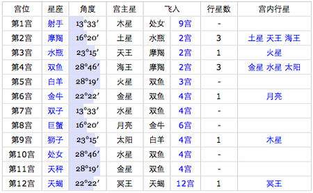 3月份啥星座(什么星座是3月份的)