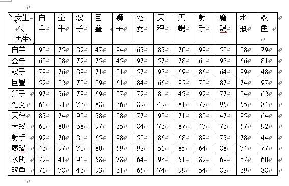 星座匹配表(星座匹配表朋友)