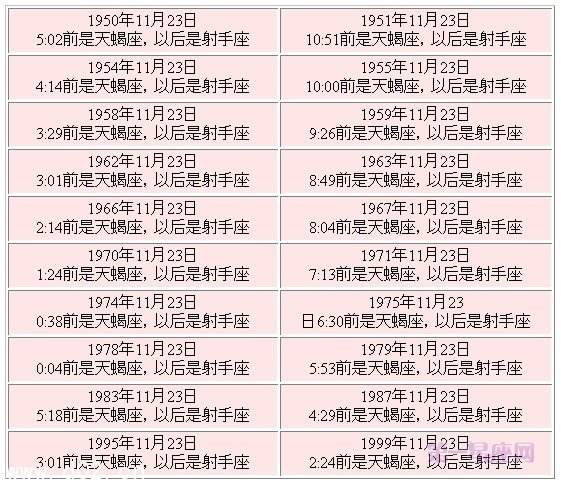 阴历11月10日是什么星座(2002年阴历11月10日是什么星座)