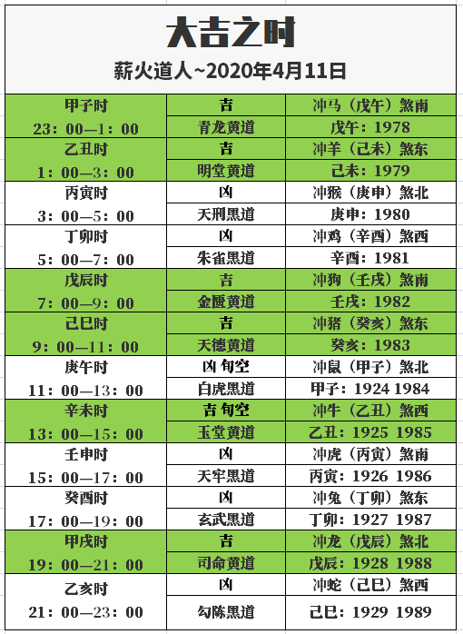 4月11号什么星座(四月11号是什么星座?)