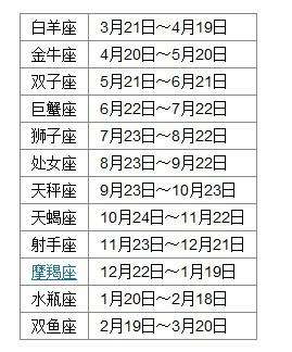 12月12日是什么星座(1月12日是什么星座)