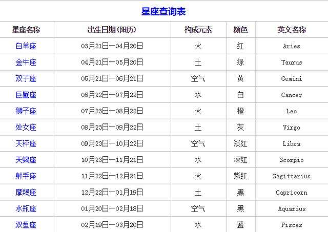 出生日期星座(TF家族三代出生日期星座)