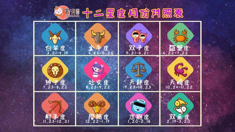 10月20什么星座(10月20日是什么星座男)