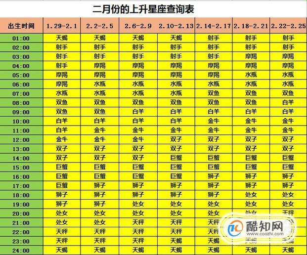 12星座的出生日期(12星座的出生日期是按农历还是阳历?)