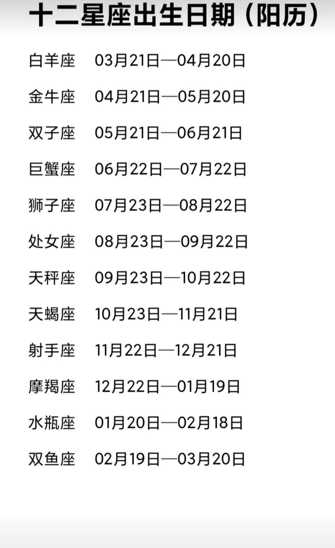 12星座的出生日期(12星座的出生日期是按农历还是阳历?)