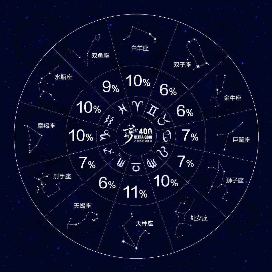 星座最(星座最聪明的星座排名)