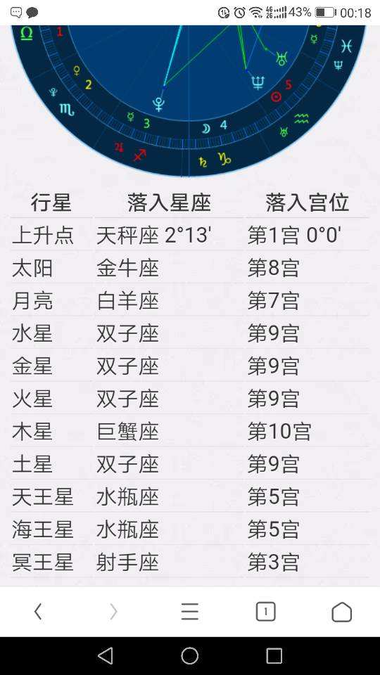 星座算什么历(农历算什么星座)