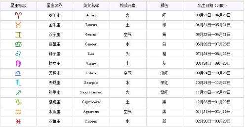 十二星座月份表(十二星座月份表公历)