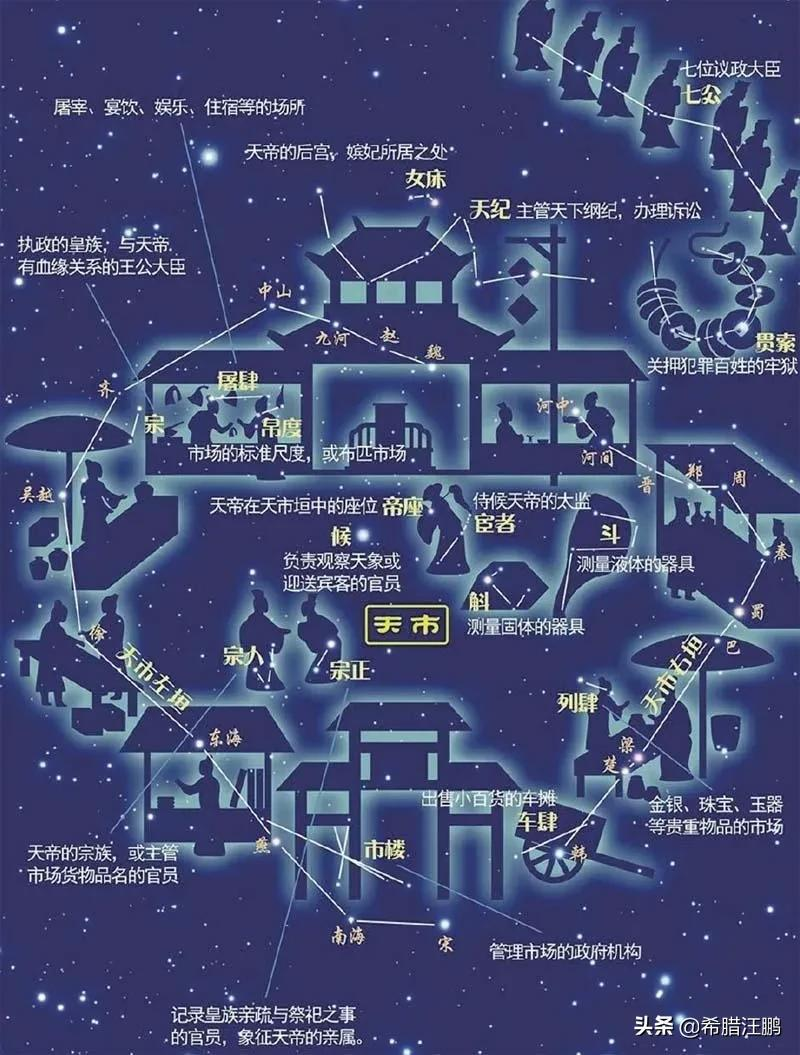 黄道十三星座(黄道十三星座是什么)