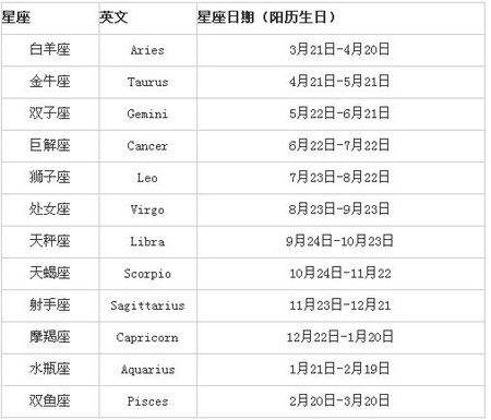 10月27号是什么星座(2013年10月27号是什么星座)