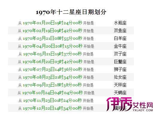 农历5月11日是什么星座(农历5月11日是什么星座?)