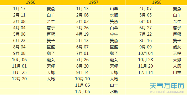 星座月份表图片(星座月份表查询图片)