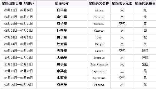 阳历6月10号是什么星座(6月10号阴历是什么星座)