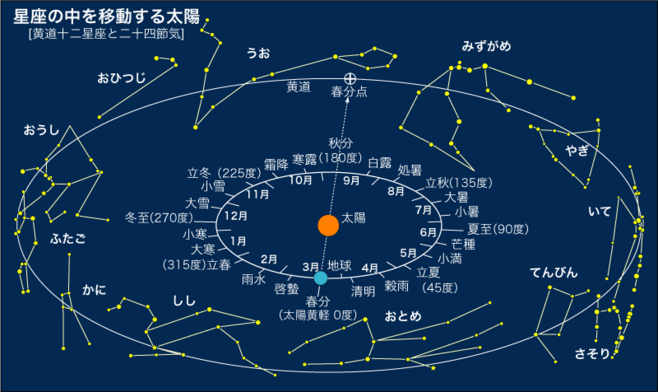 二月二十四是什么星座(农历二月二十四是什么星座)