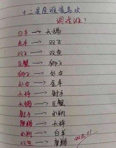 星座的幸运数字(13是哪个星座的幸运数字)