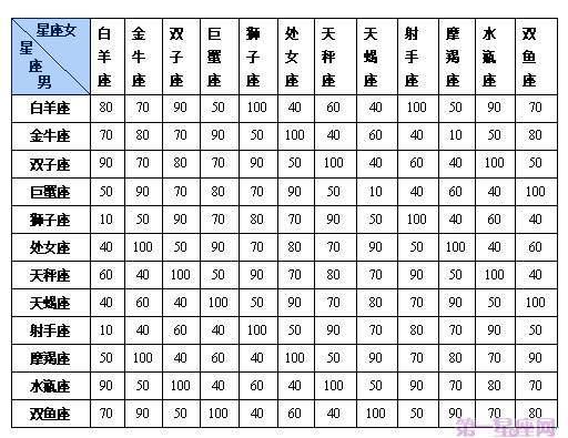 按阴历查星座(按阴历查星座10月18日)