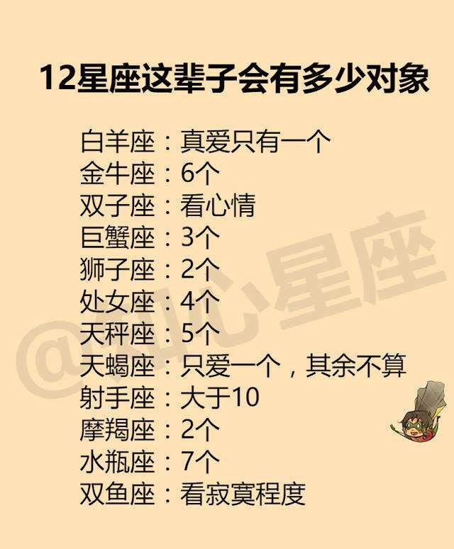 12星座怎么算(12星座怎么算?)