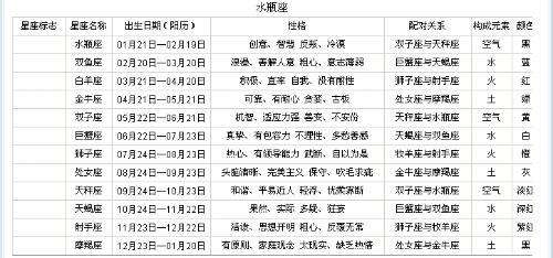 农历11月初二是什么星座(1986年农历11月初二是什么星座)