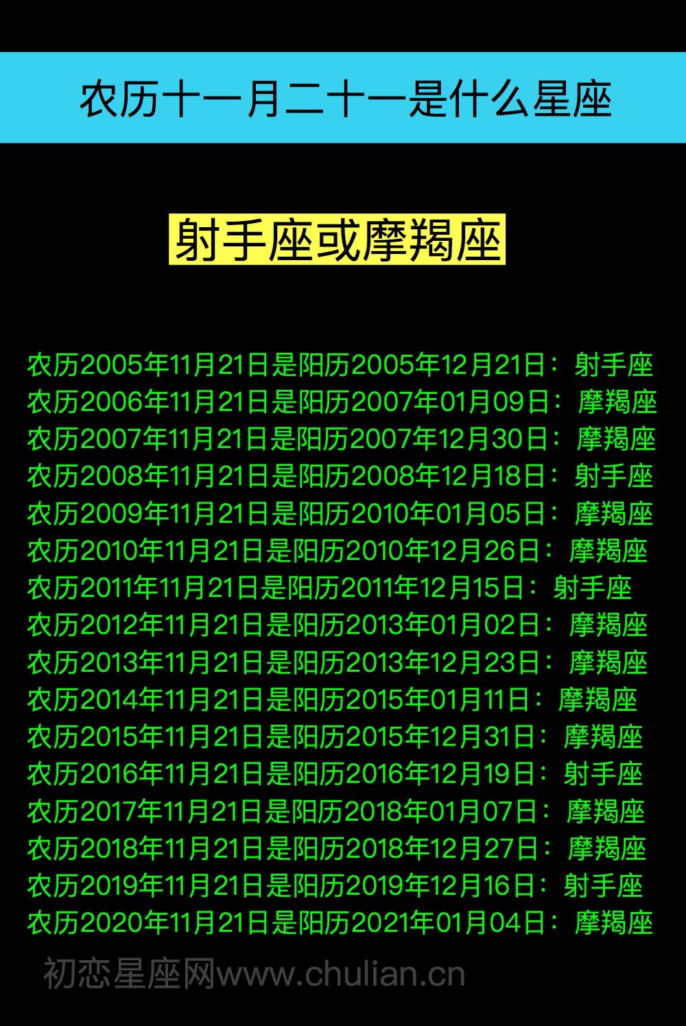 农历1月1日是什么星座(1997年农历1月1日是什么星座)