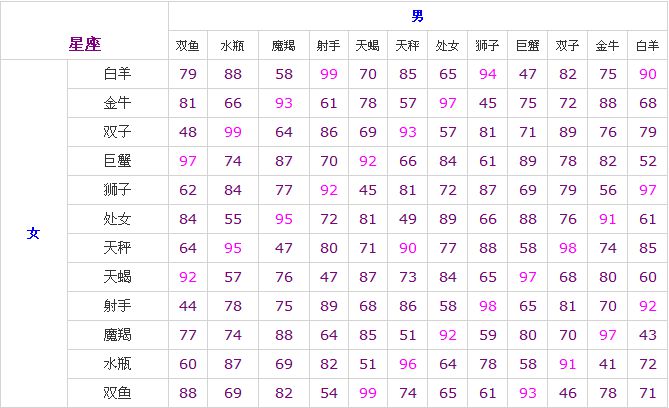 农历查星座(农历查星座准吗)