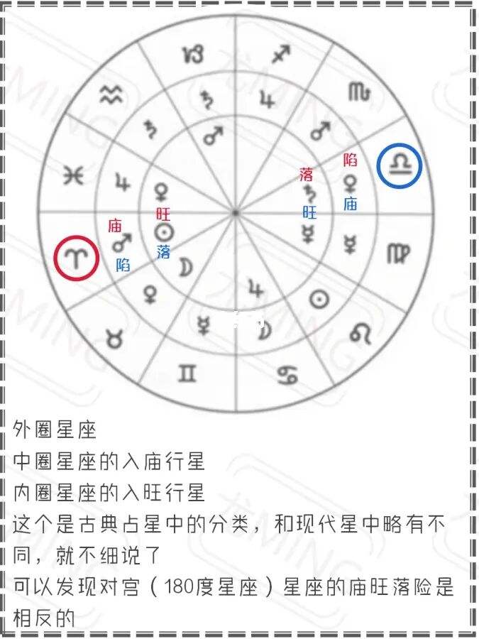 星座入庙(太阳在哪个星座入庙)