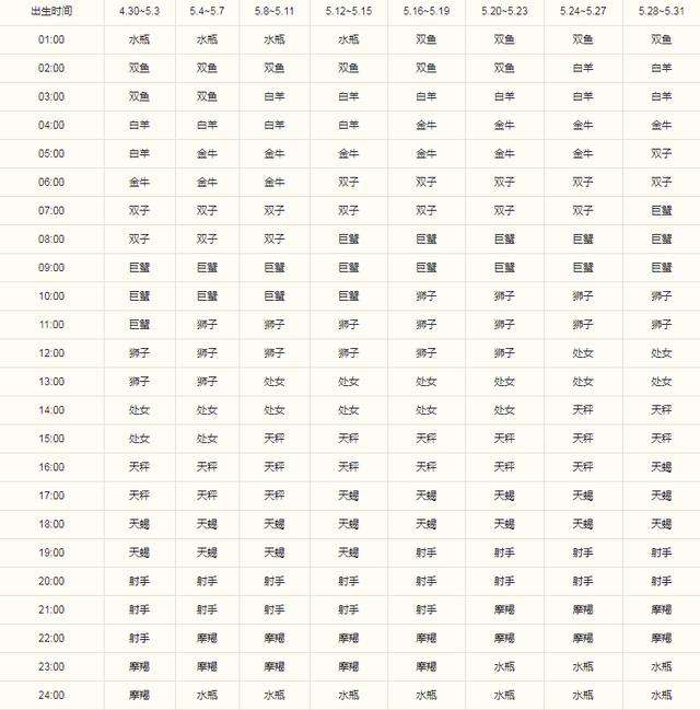 六月份出生是什么星座(六月份出生是哪个星座)