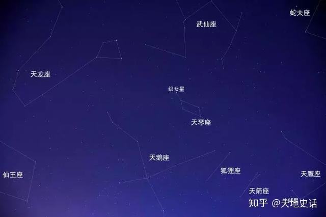 夏天的星座有哪些(夏天的星座都有哪些)