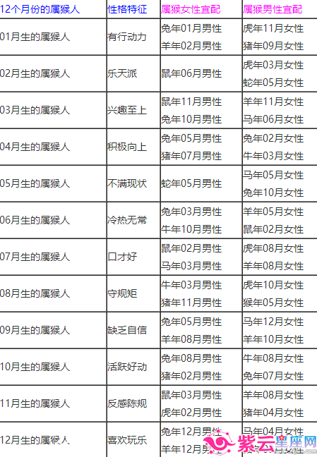 8月8号什么星座(1月8号什么星座)