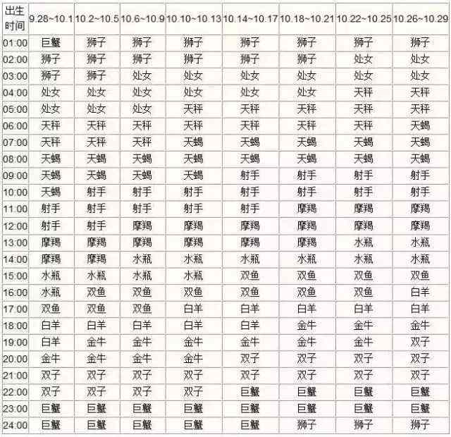 3月生的是什么星座(三月生的是什么星座)