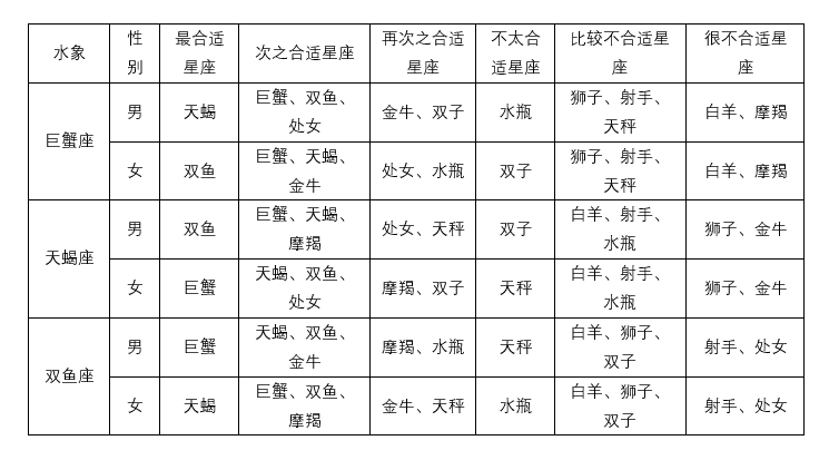 12星座情侣配对(十二星座配对 情侣)