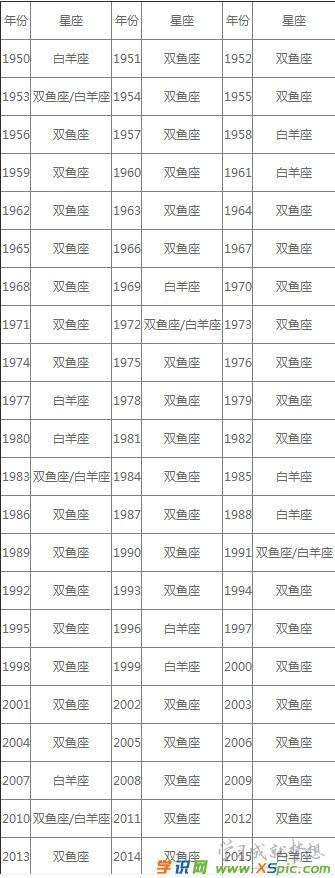 二月二十一是什么星座(1994年农历十二月二十一是什么星座)