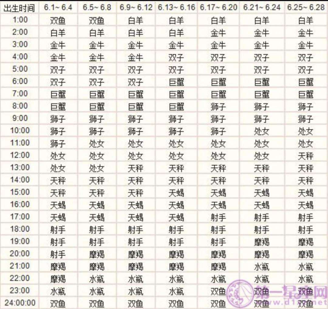 五月什么星座的(五月什么星座?)