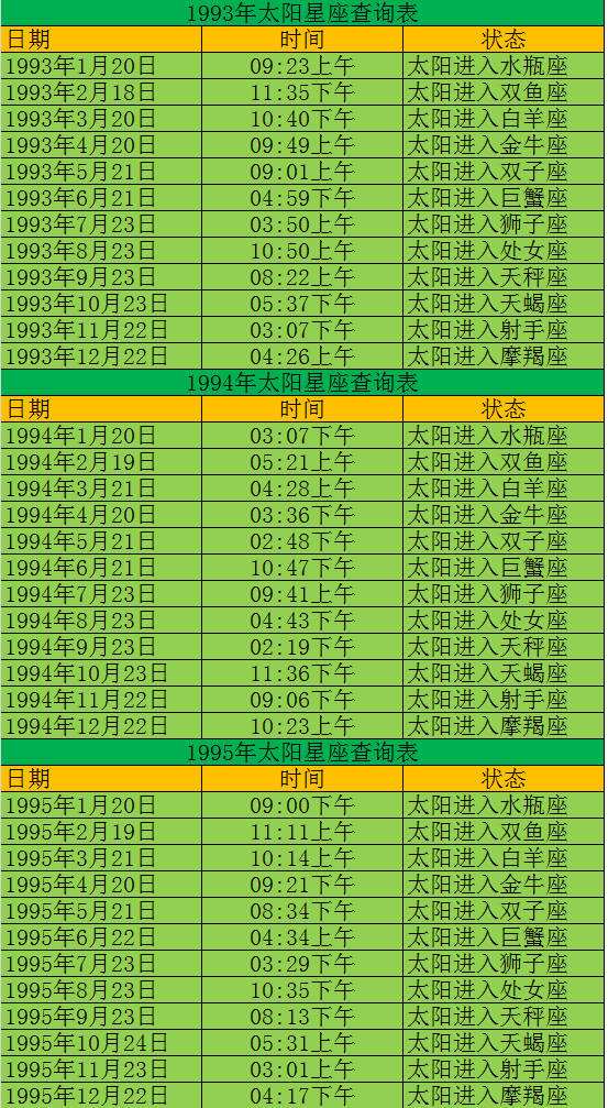 4月初6是什么星座(1986年农历4月初6是什么星座)