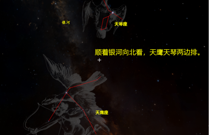 牛郎什么星座(牛郎属于什么星座?)