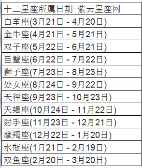 一月十一是什么星座(2002年一月十一是什么星座)