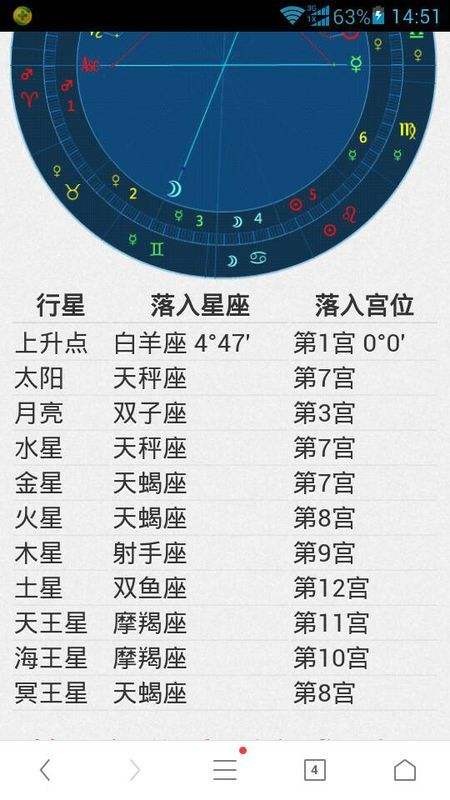 79是什么星座(农历79是什么星座)