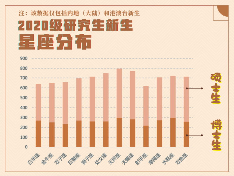 星座研究(星座研究馆)