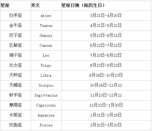 5月1日是什么星座(农历5月1日是什么星座)