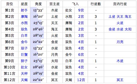 1月属于什么星座(1月份属于什么星座)