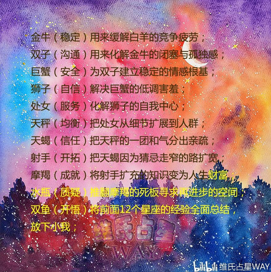 双鱼上升星座是什么(上升星座是什么)