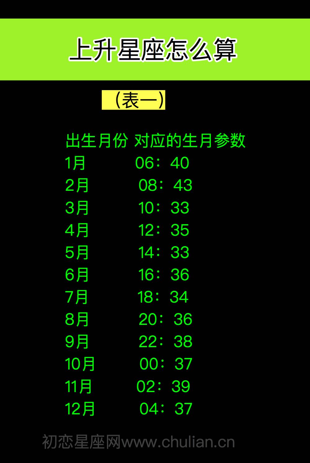 上升星座的意义(星座上升的意思)