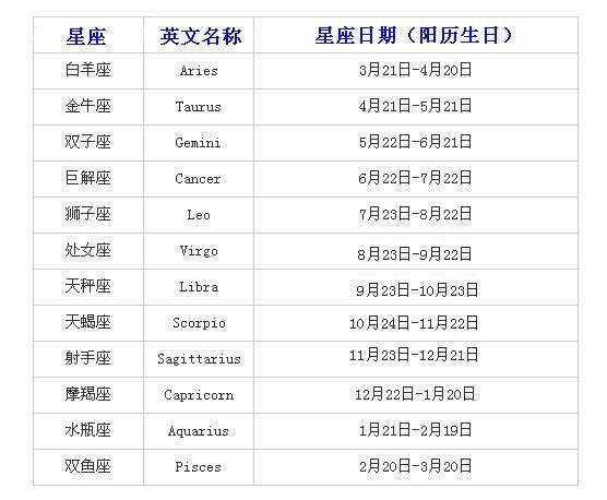 农历8月是什么星座(农历8月初十是什么星座)