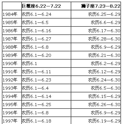 1995年9月9日是什么星座(1995年9月9号阳历什么星座)