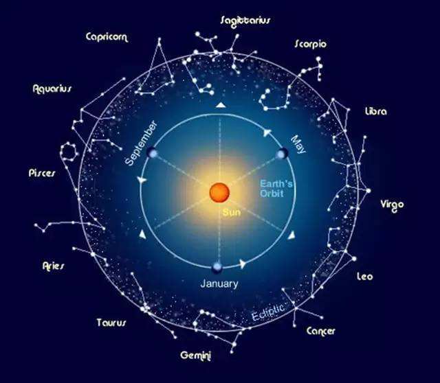 蛇夫星座(蛇夫星座是什么样子的)