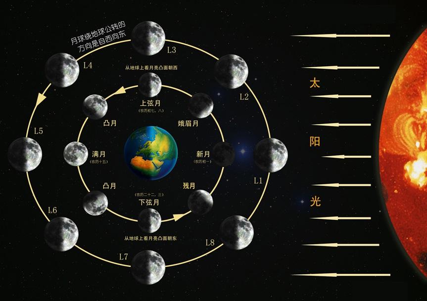 星座月亮星座查询(月亮星座查询表)