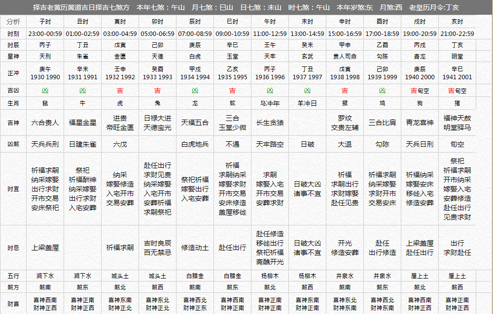 农历十月初四是什么星座(1993年农历十月初四是什么星座)