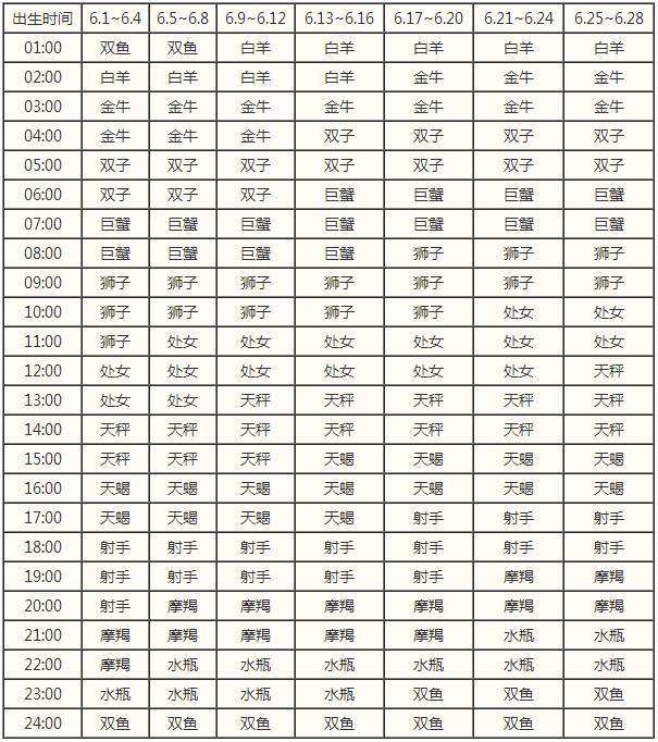 6月份出生的是什么星座(2014年6月份出生的是什么星座)