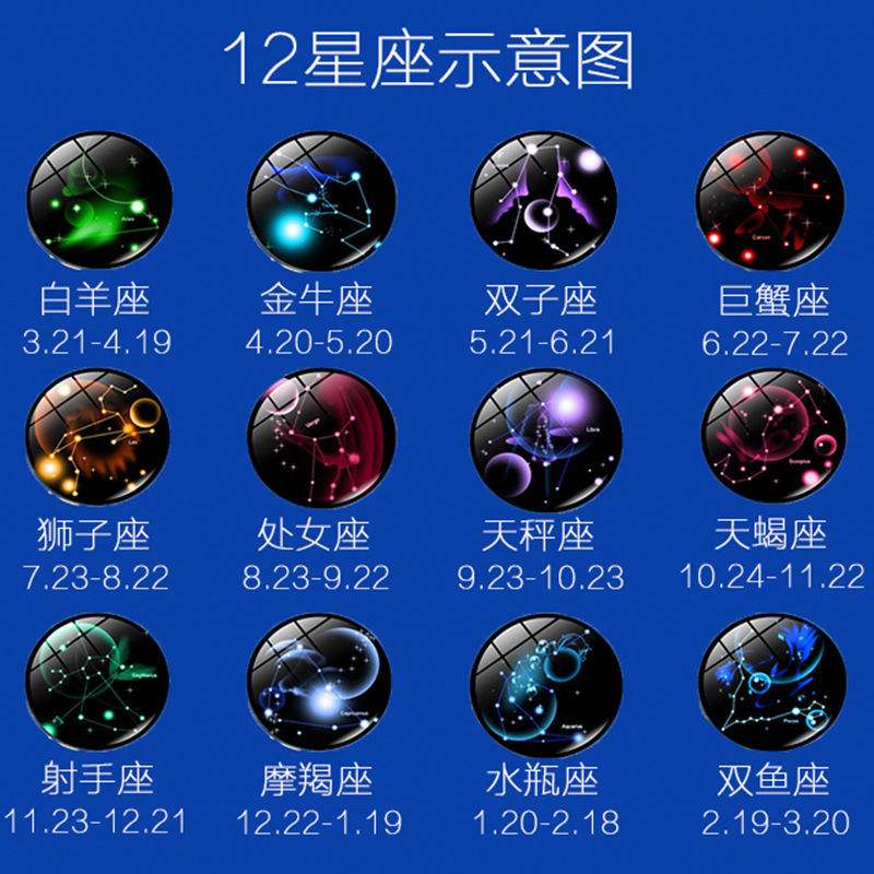 什么星座守护什么星座(的守护星座是什么)